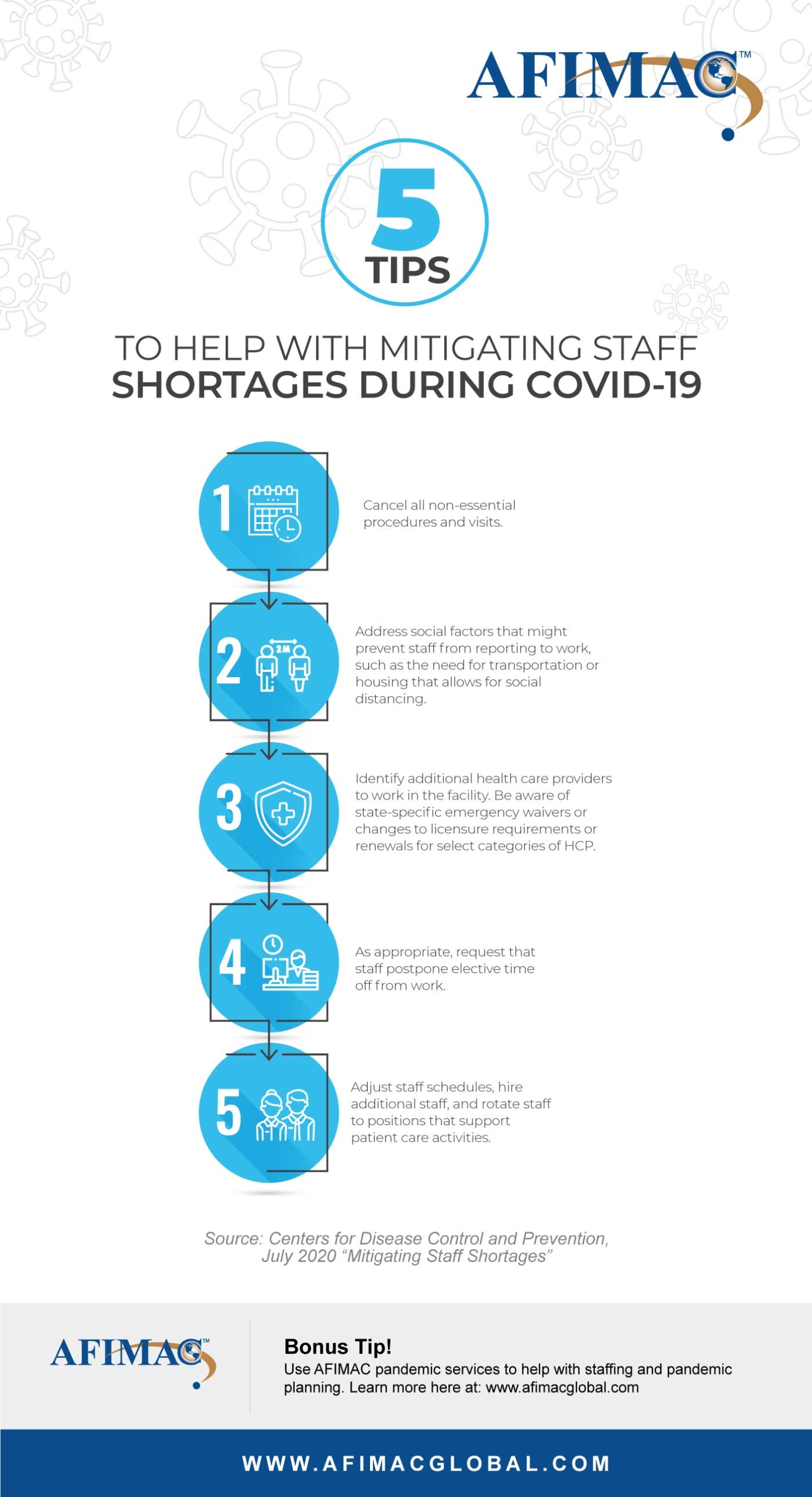 5 Tips To Help With Mitigating Staff Shortages During COVID-19 - AFIMAC ...